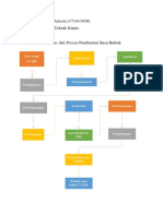 Tugas Diagram Alir Susu Bubuk PDF