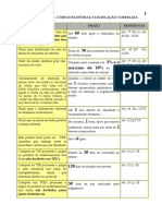 Direito Eleitoral Tabela de Prazos Codigo Eleitoral