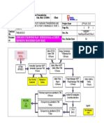 HG Power Transmission ERP Flowchart