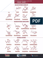 Cheatsheet Chart Patterns Printable High Resolution A3 New