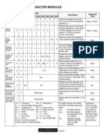 LCD Commands