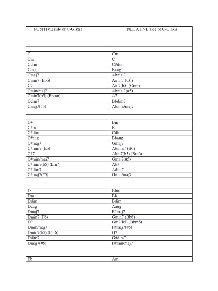 Negative Harmony Chart Chess Theory Traditional Board Games
