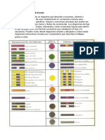 Diagrama de Flujo