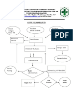 Alur Pelayanan TB