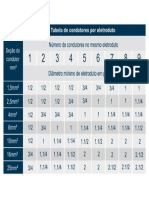 Tabela Taxa de Ocupacao Engehall PDF