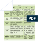 Propuesta de Rubricas Modificadas