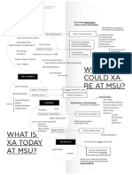 Xa Discussionvisual