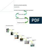Descripción y Diagrama de Los Procesos Operativos