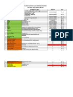 Daftar Obat Exp 2019