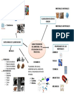 Mapa Mental Materiales