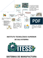 Mapa Mental Conceptual