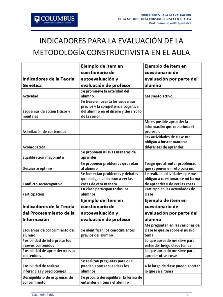 Indicadores para Medir Modelos Constructivistas en El Aula | PDF |  Evaluación | Constructivismo (filosofía de la educación)