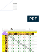 Tableau D'incompatibilité Des Produis Chimique