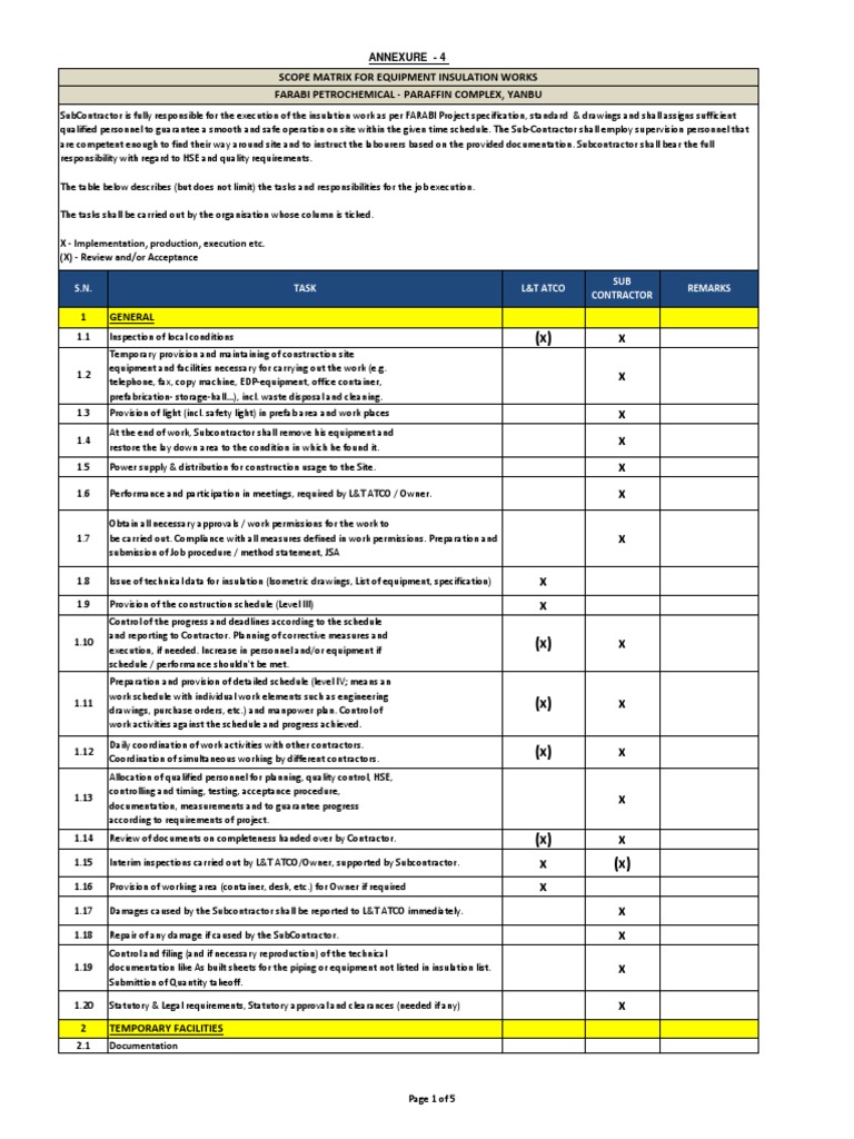 Equipment Insulation Scope Matrix | PDF | General Contractor ...