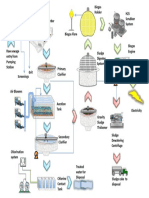 STP Process Flow Diagram