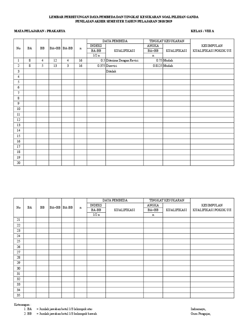Analisis Butir Soal