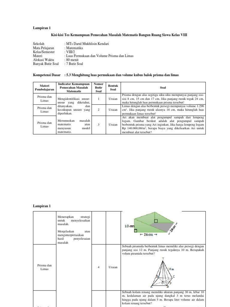 Lampiran 1 Kisi Kisi Tes Kemampuan Pemecahan Masalah