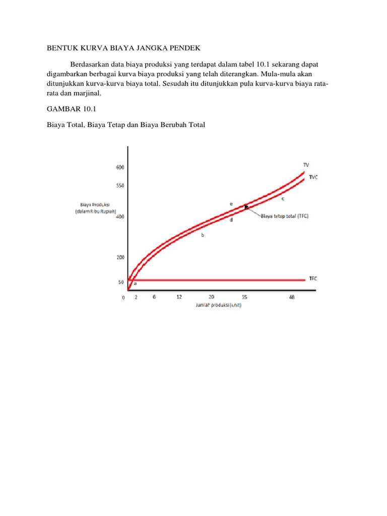Kurva Biaya Jangka Pendek dan Rata-rata | PDF | Sains & Matematika