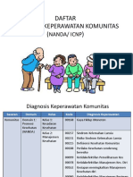 Daftar Diagnosa Kep. Komunitas (Nanda - Icnp)