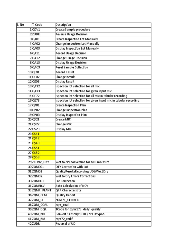 QM Tcodes | PDF