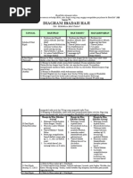Download Diagram Ibadah Haji by Muhammad Mukhlisin Lc SN4003160 doc pdf