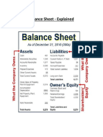 Balance Sheet - Explained