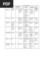 B. School Performance B.2 Currently Contributing B.3 Inhibiting Factors B.4 Projects Implemented B.5 Groups That Required Attention