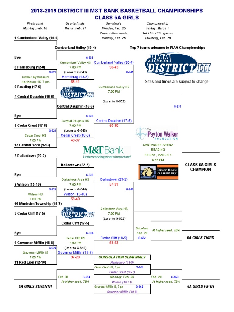 Updated PIAA DistrictIII 6A Girls Brackets PDF Sports Rules And