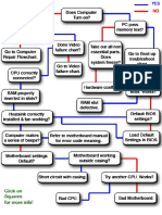 Motherboard Chart