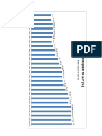 Bank Deposits to GDP Ratio: Key Indicator of Financial Inclusion & Economic Growth