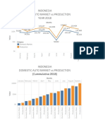 Indonesia Domestic Production 2018