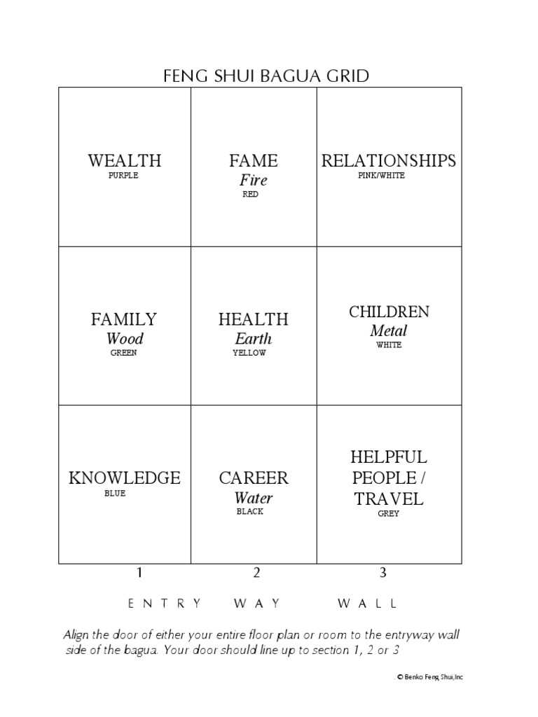 Feng Shui Bagua Grid: Children | PDF