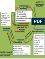 Espiral de Proclamacion MisionVida-2019