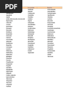 List of Highly Protein Bound Drugs | PDF