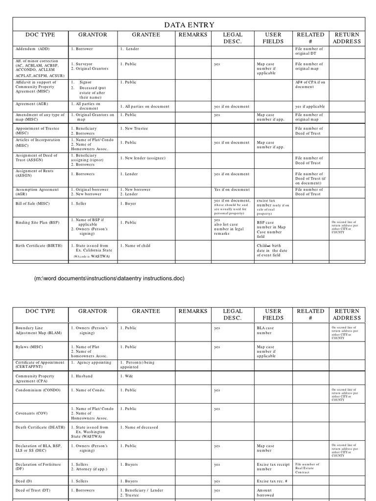 How They List Grantor and Grantee Per Document Mortgage Law Deed Of