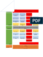 ARBOL de PROBLEMAS, Propositos, Involucrados