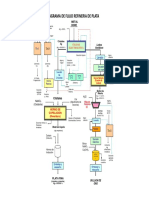 Flow Sheet 15 Refineria Ag