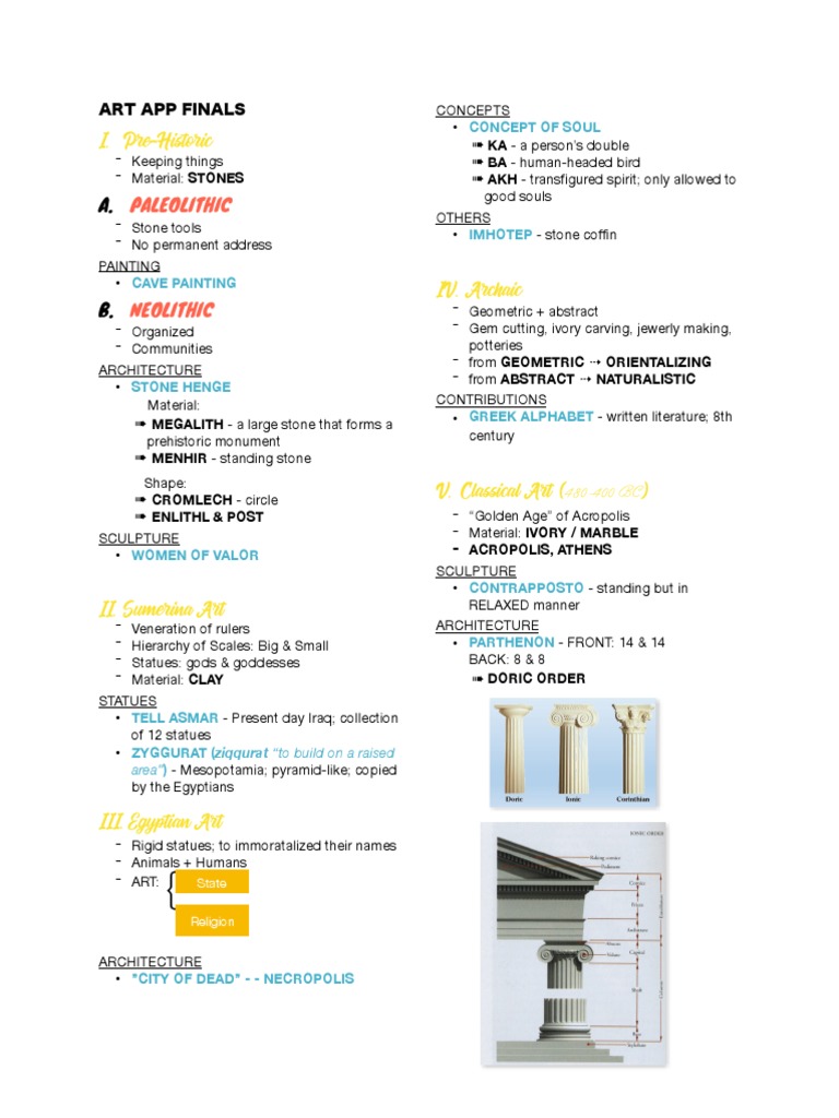 Art App Finals | PDF | Icon | Sculpture