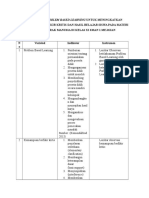 Tabel Penerapan Problem Based Learning Untuk Meningkatkan Kemampuan Berfikir Kritis Dan Hasil Belajar Siswa Pada Materi Sistem Gerak Manusia Di Kelas Xi Sman 1 Mejayan