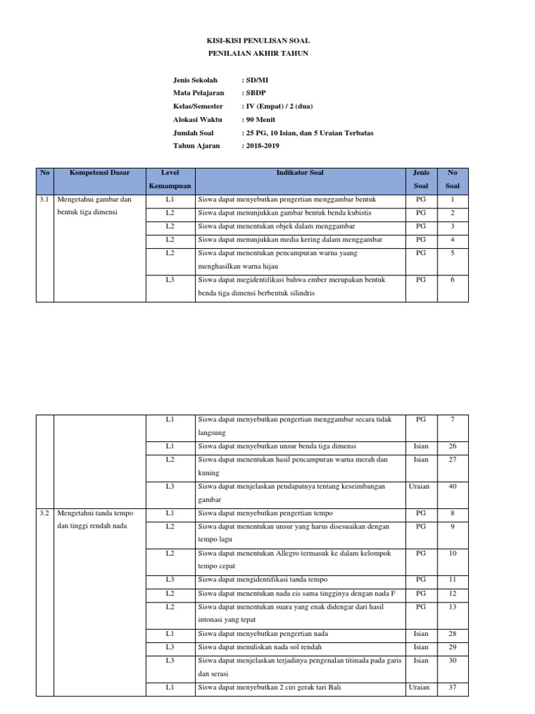 Kisi Kisi Pat Sbdp Kelas 4