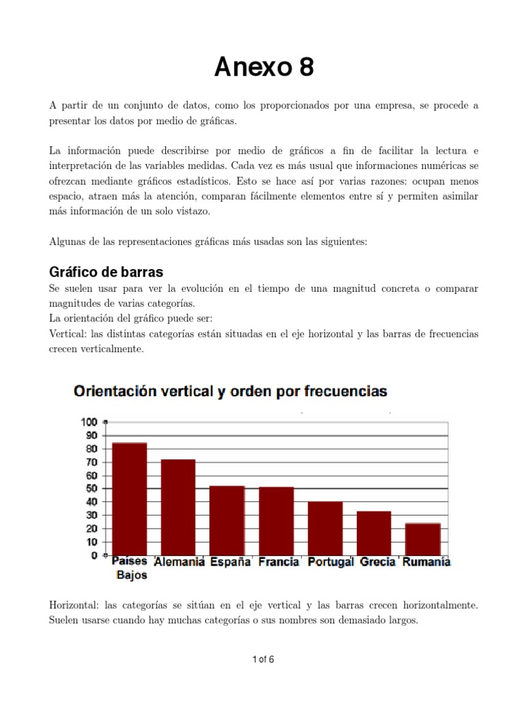 Tipos de Gráficas y Usos | PDF | Histograma | Enseñanza de matemática