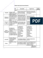 Rúbrica para Evaluar Una Infografía