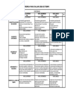 Rúbrica para Evaluar Una Linea de Tiempo