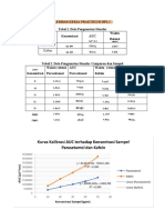 Laporan HPLC Dedew PDF