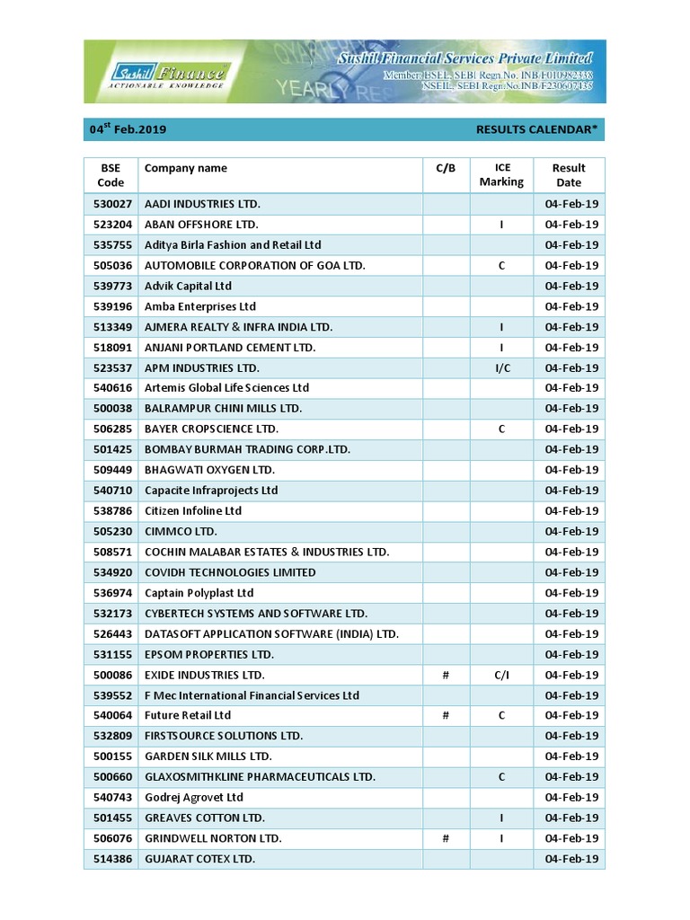 Q3FY19 Results Calendar 4 Feb.2019 Economy Of India Companies Of Asia