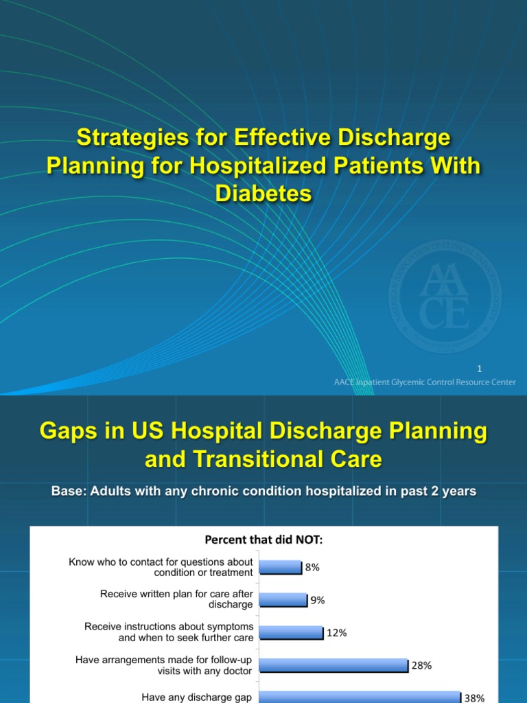 Strategies for Effective Discharge Planning for Hospitalized Patients