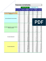 Potencias Normalizadas Iberdrola