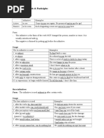 Infinitives, Gerunds & Participles Infinitives