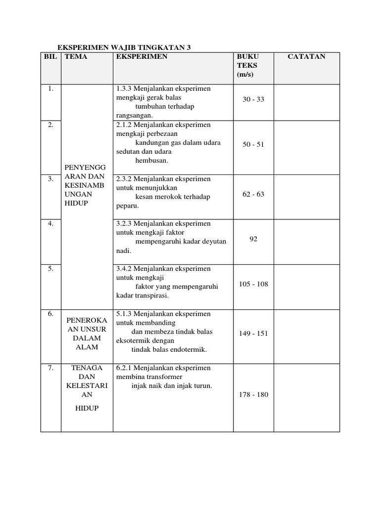 Eksperimen Wajib Tingkatan 3 Pdf