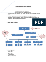 Materi 1 Aspek Organisasi